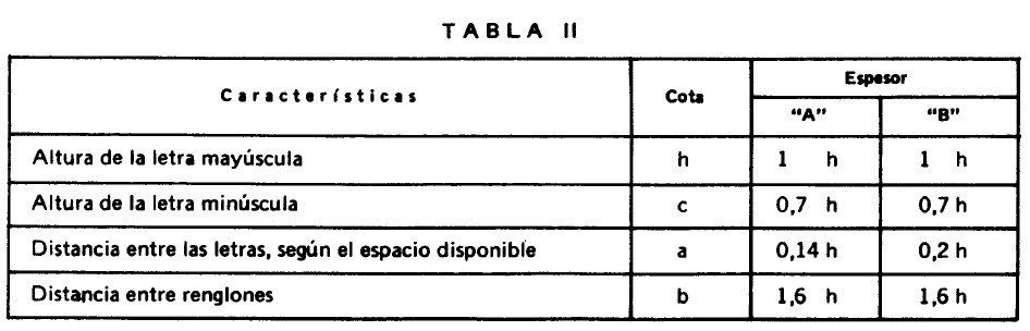 Generalidades del dibujo de Ingeniería