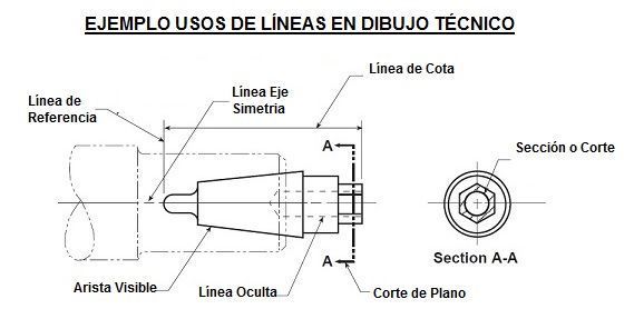 Generalidades del dibujo de Ingeniería