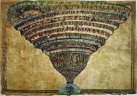 10.-¿En cuantos círculos, giros y cielos se divide el libro de Dante Alighieri?