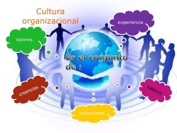 Administración, evolución y los elementos que la conforman (naturaleza, propósito, funciones).