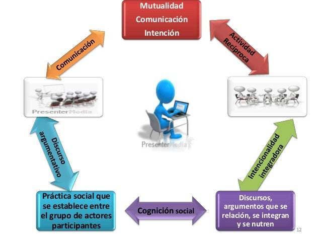 2. Elaborar y difundir ampliamente normas, políticas, directrices y recursos claros de los medios sociales, y orientar a las enfermeras e...