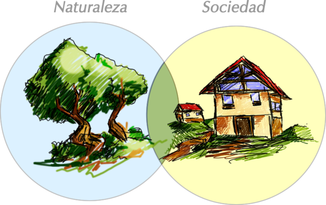 La importancia de la naturaleza y el rol social en el desarrollo del ser humano.