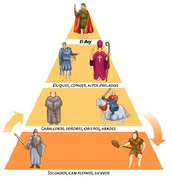 La importancia de la naturaleza y el rol social en el desarrollo del ser humano.