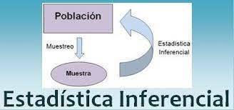 Estadística Para Las Ciencias Sociales