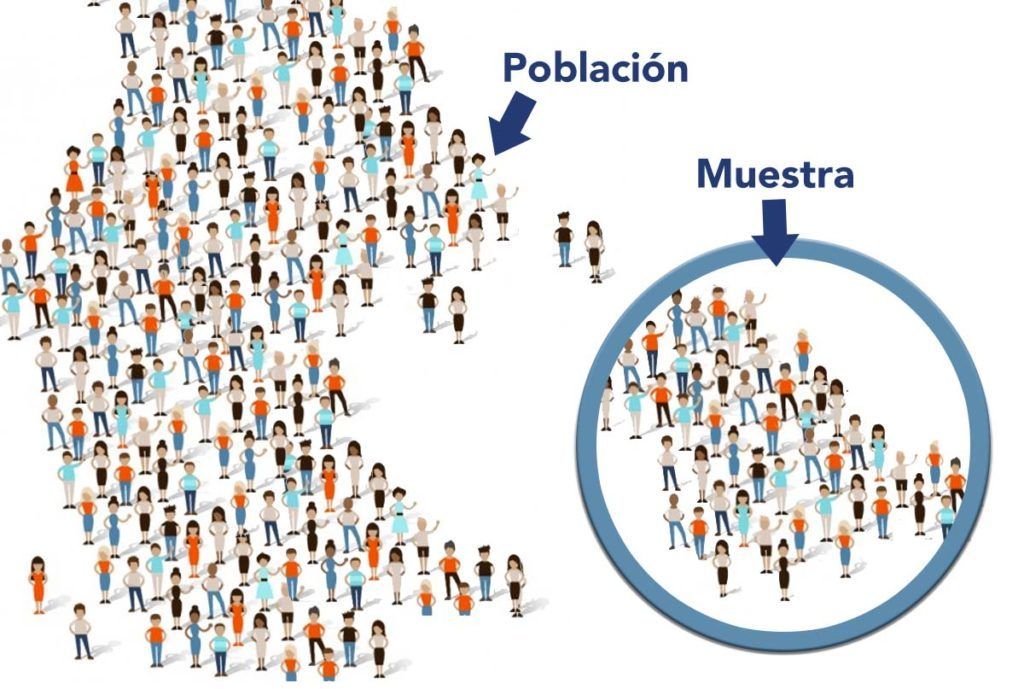 Estadística Para Las Ciencias Sociales