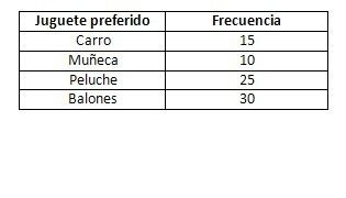 Estadística Para Las Ciencias Sociales