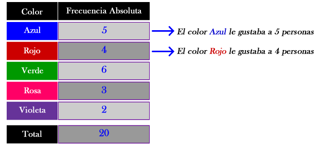 Estadística Para Las Ciencias Sociales