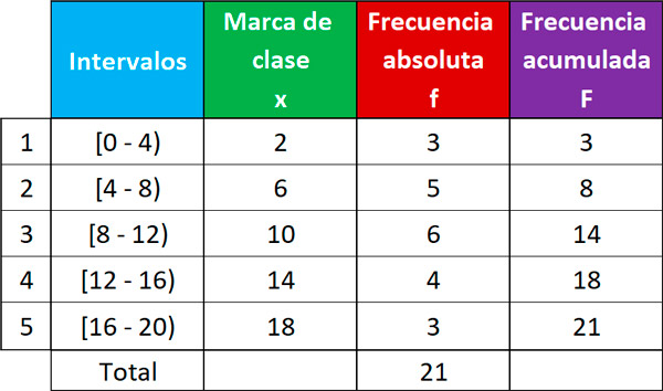 Estadística Para Las Ciencias Sociales