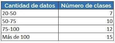 Estadística Para Las Ciencias Sociales