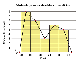 Estadística Para Las Ciencias Sociales