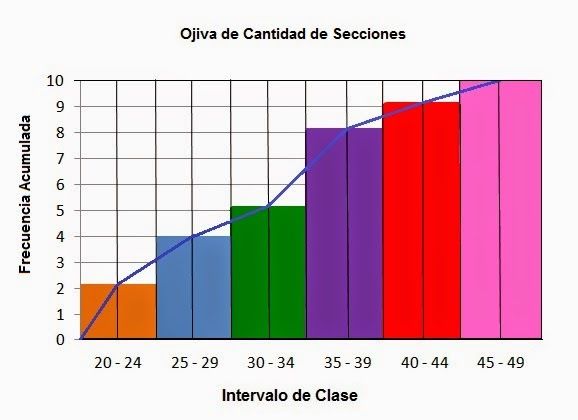 Estadística Para Las Ciencias Sociales
