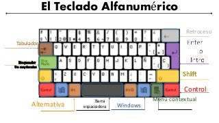 Teclado El teclado se divide en 6 partes cada uno tiene su funcion