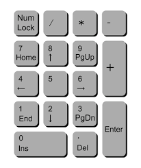 Teclado numerico Consta de numeros y los operaciones matematicos