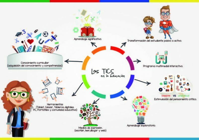 La importancia de crear contenidos educativos digitale