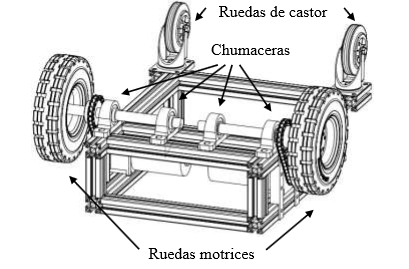 Mecanismos usados en sistemas mecatrónicos