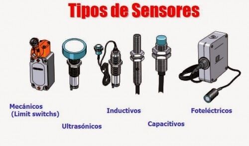 Mecanismos usados en sistemas mecatrónicos