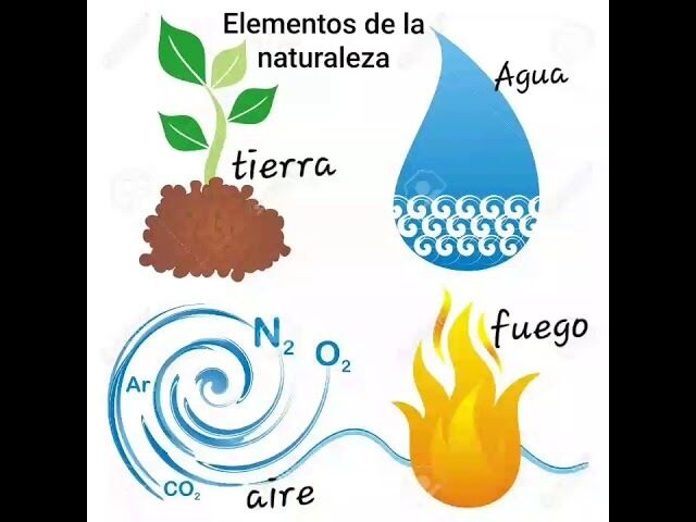 Ámbito Relaciones con el medio natural y cultural Destrezas de 4 a 5 años Objetivos de aprendizaje Descubrir las características y los el...