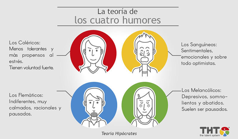 Ética en el Desempeño Profesional