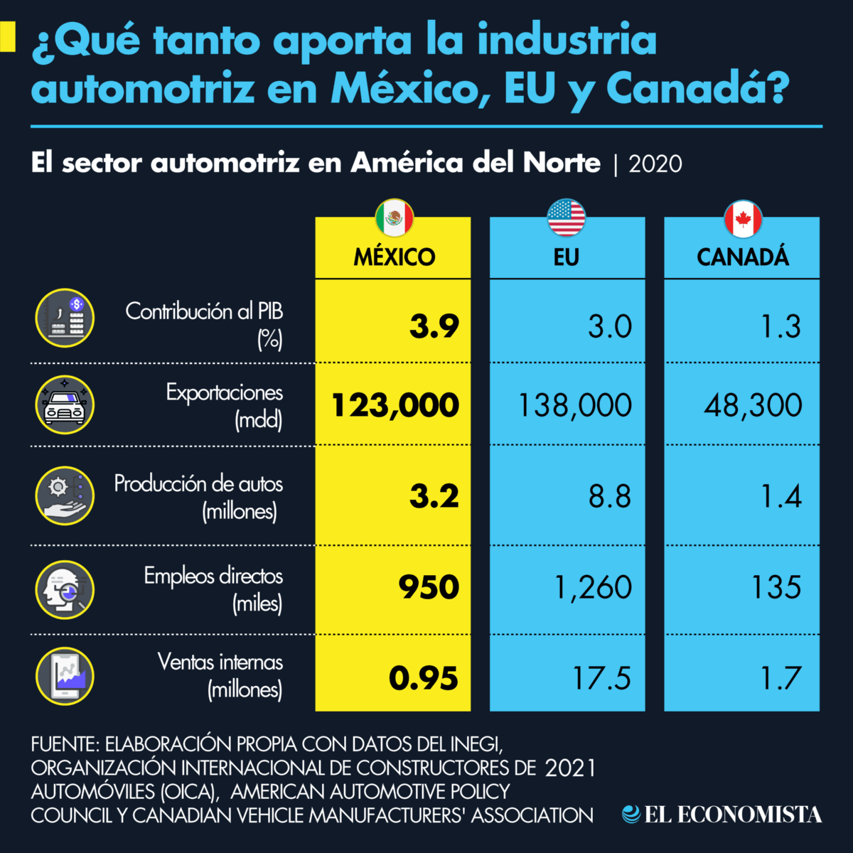 Actividad Integradora 2. Implicaciones tecnocientíficas. (Automoviles )