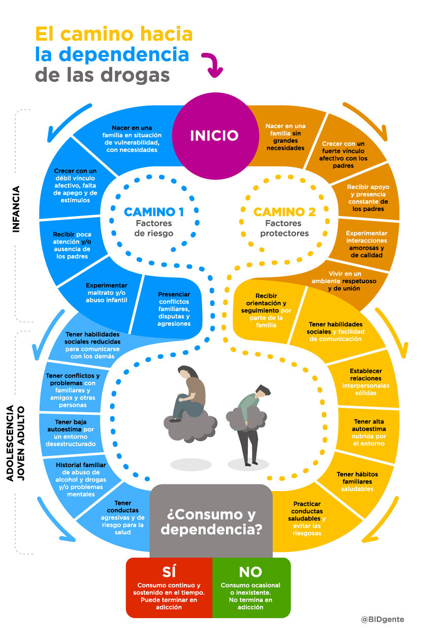 Consecuencias del consumo