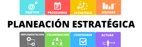 PLANEACIÓN ESTRATÉGICA