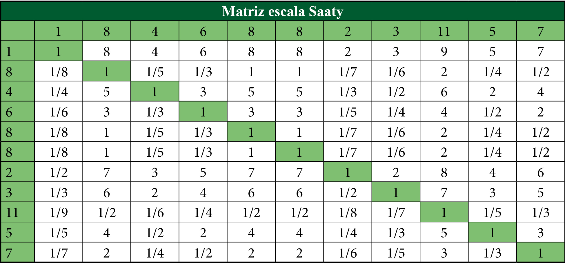 Derivación de objetivos y meta