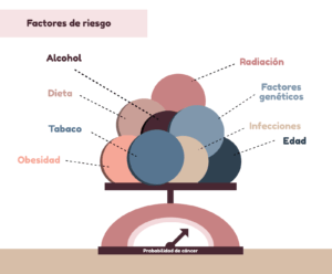 Cáncer y regulación del ciclo celular