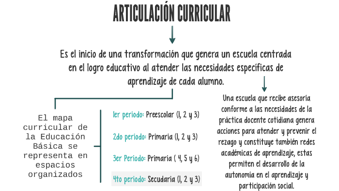 Principios y enfoques de la educación ecuatoriana