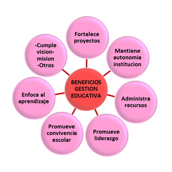 Principios y enfoques de la educación ecuatoriana