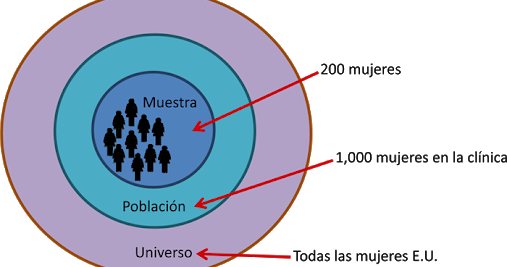 Unidad 3. Marco metodológico y gestión de la investigación