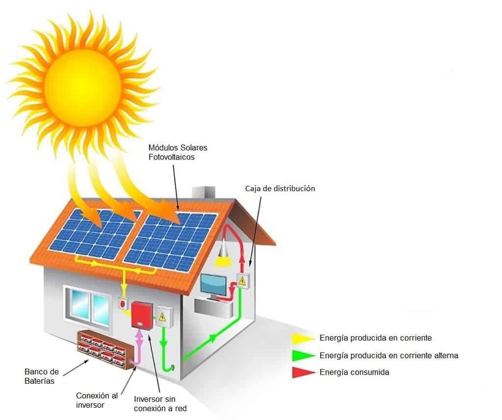 AGENTES CONTAMINANTES EN LA DINÁMICA MEDIO AMBIENTE HOMBRE