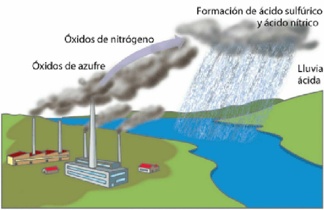 AGENTES CONTAMINANTES EN LA DINÁMICA MEDIO AMBIENTE HOMBRE