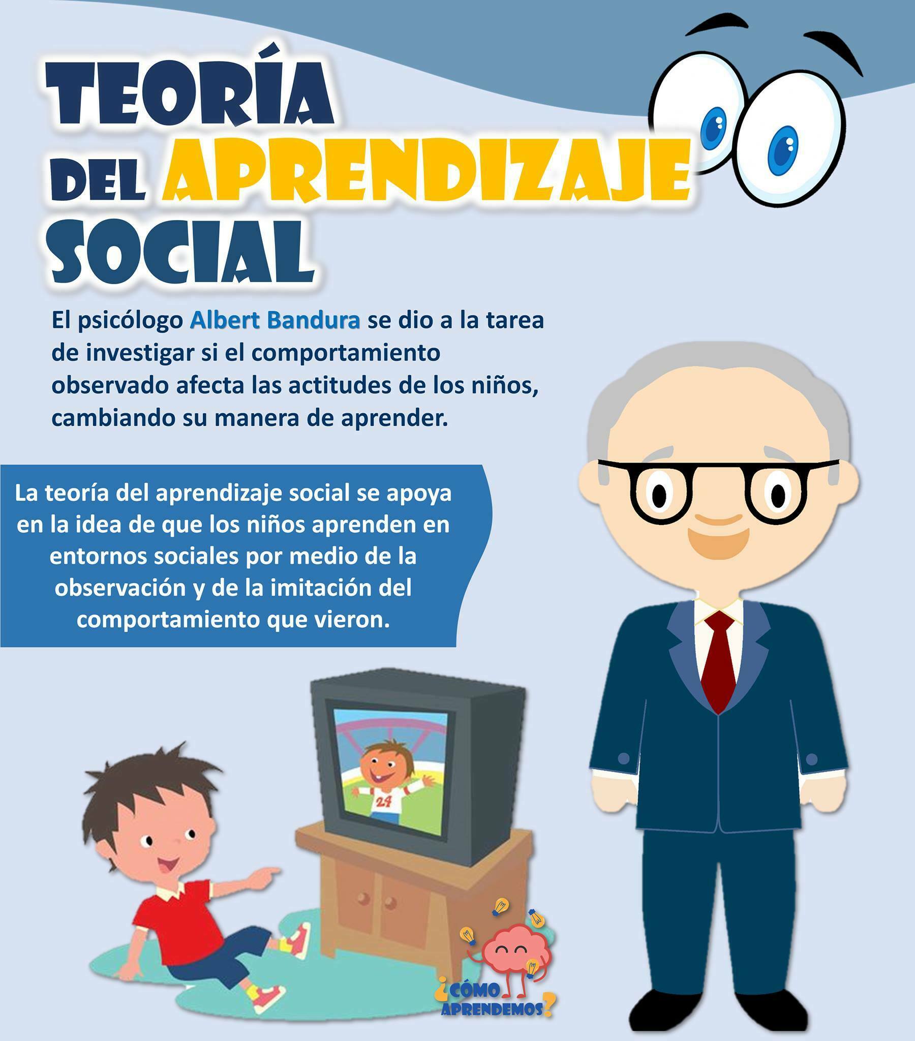 Teoría del Aprendizaje Social