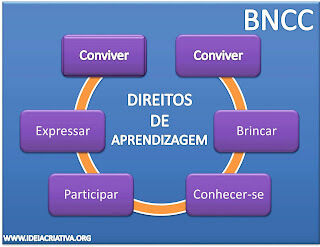 A criança como sujeito histórico e de direitos e a formação de professores.