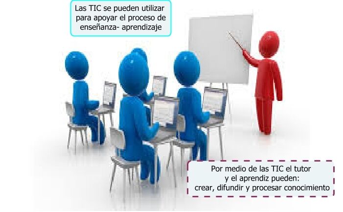 Actividad 2 - El rol de los agentes educativos frente a la integración de las TIC.