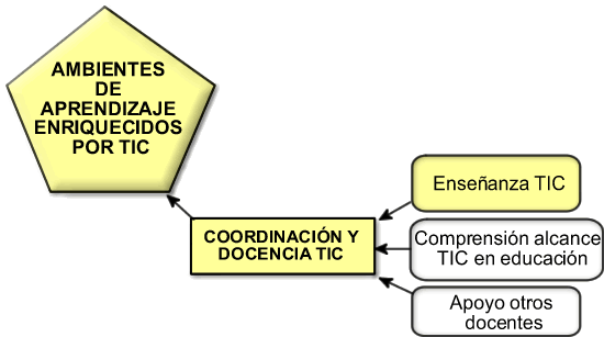 Actividad 2 - El rol de los agentes educativos frente a la integración de las TIC.