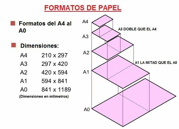 CONCEPTOS DE TEORIAS Y TECNICAS DEL DIBUJO