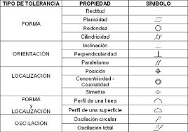CONCEPTOS DE TEORIAS Y TECNICAS DEL DIBUJO