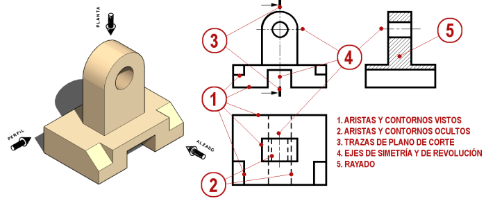 CONCEPTOS DE TEORIAS Y TECNICAS DEL DIBUJO