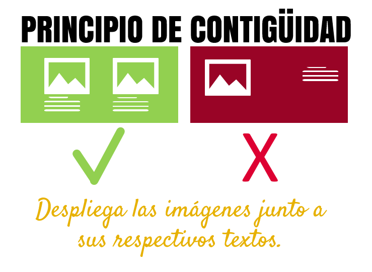 2. Principio de contigüidad