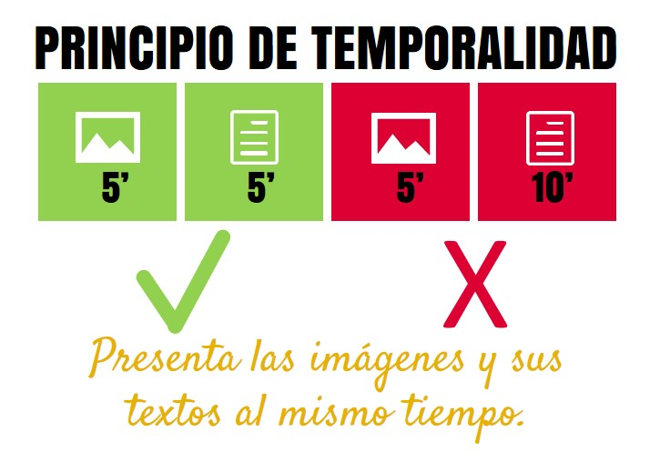3. Principio de temporalidad