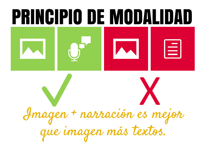 4. Principio de modalidad