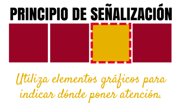 7. Principio de señalización.