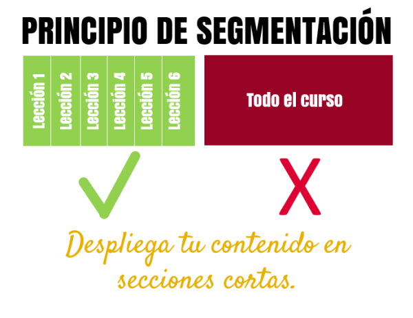 8. Principio de segmentación