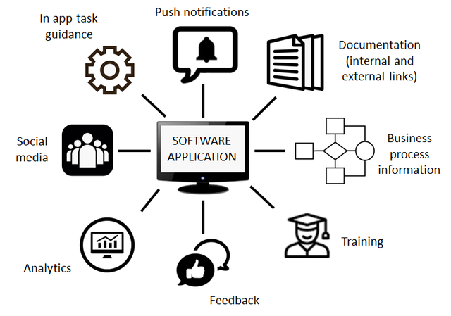 Manejo de la Plataforma Moodle
