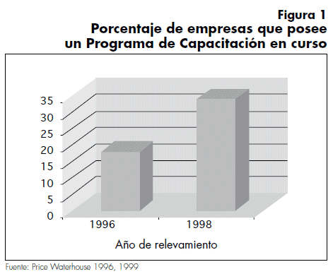 Capacitación y desarrollo de los recursos humanos Procesos de inducción y entrenamiento: Hasheel Ortiz Castillo