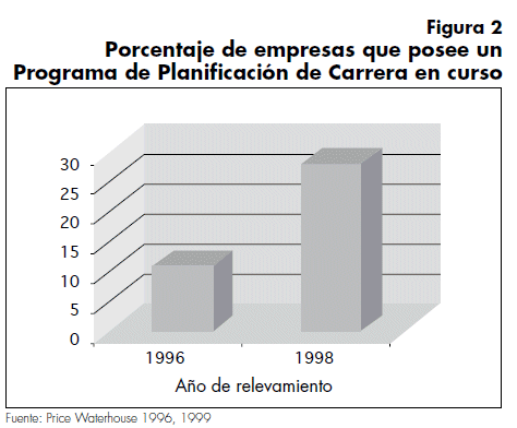 Capacitación y desarrollo de los recursos humanos Procesos de inducción y entrenamiento: Hasheel Ortiz Castillo
