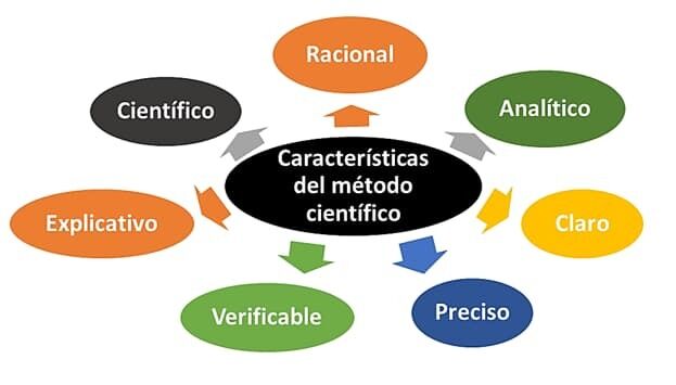 Metodología de investigación