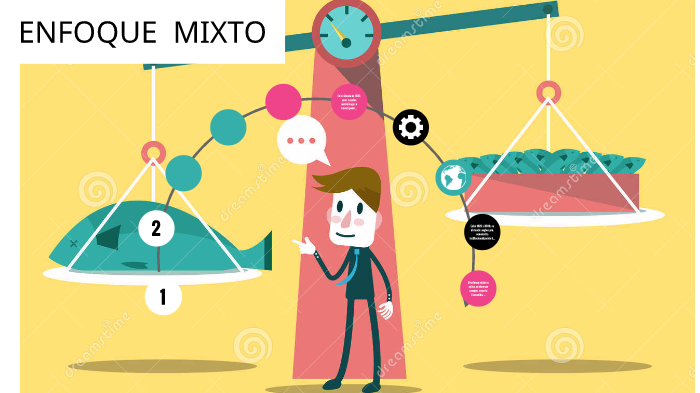 Metodología de investigación