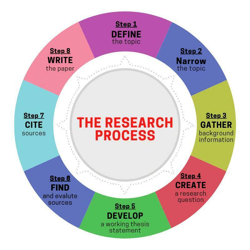 Research Method Reference Research Methods | Slide Set